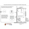 General Sauna Heater Installation