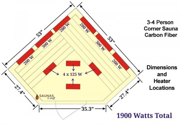 Dimensions, Infrared Heater Location and Strength