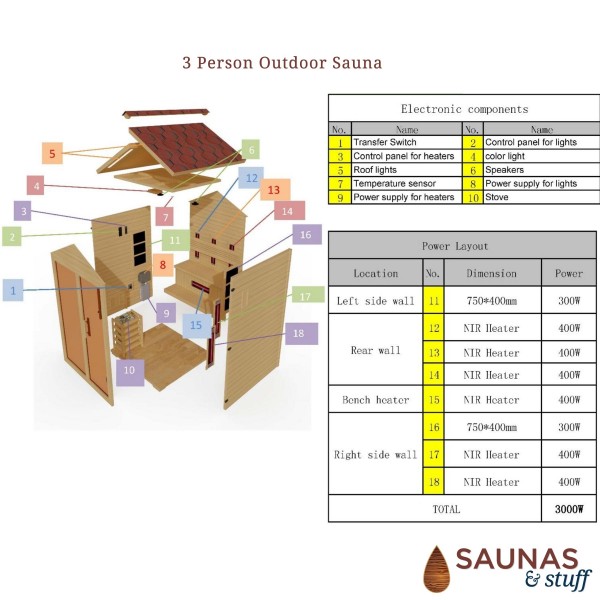 3 Person Hybrid Outdoor Sauna wattage