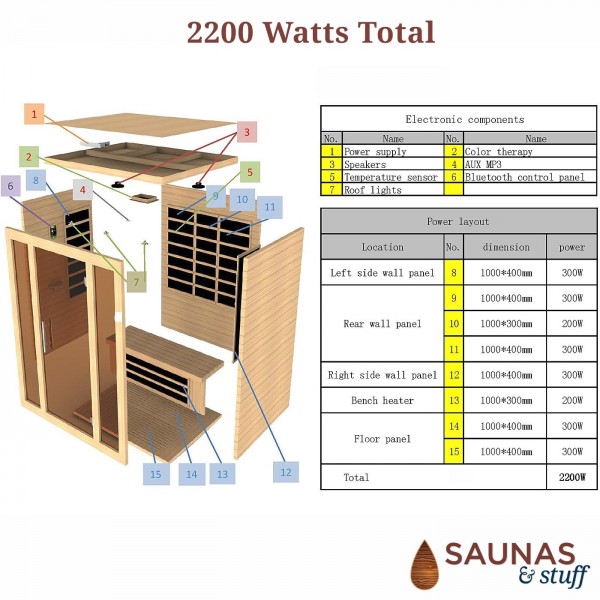 3 Person (DH2) Ultra-Low EMF Carbon Fiber Infrared Sauna
