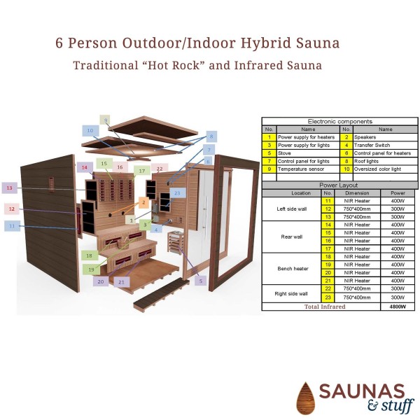 6 Person Hybrid Outdoor/Indoor Sauna