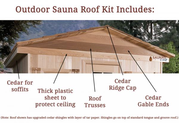Outdoor Sauna Roof Kit