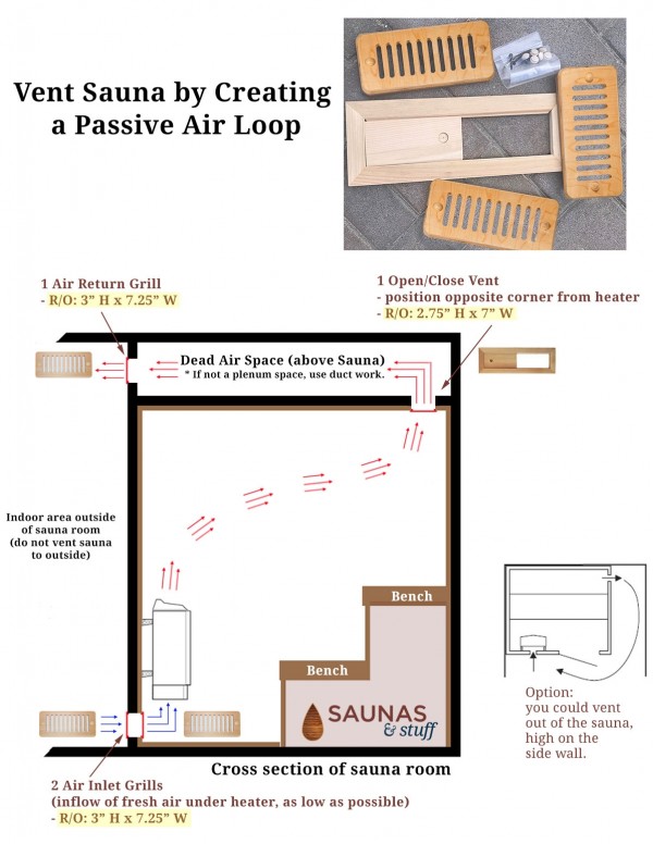 Sauna Venting Package